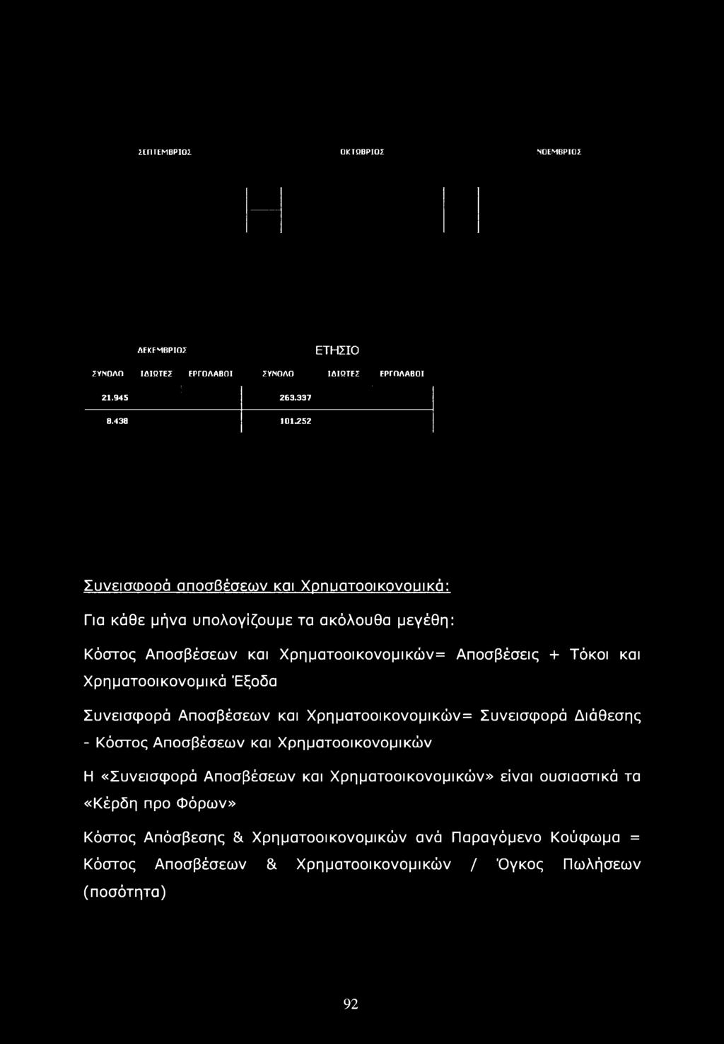 και Χρηματοοικονομικών= Συνεισφορά Διάθεσης - Κόστος Αποσβέσεων και Χρηματοοικονομικών Η «Συνεισφορά