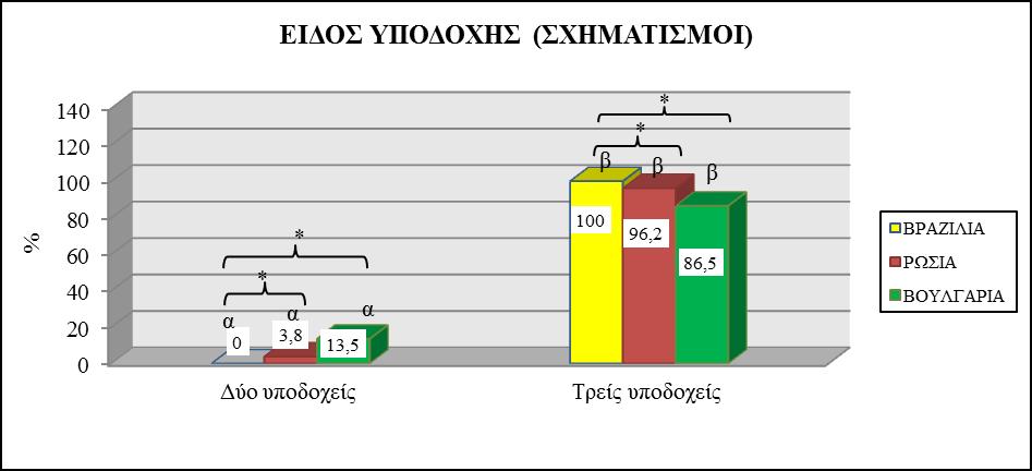 2. ΥΠΟΔΟΧΗ 2.1.