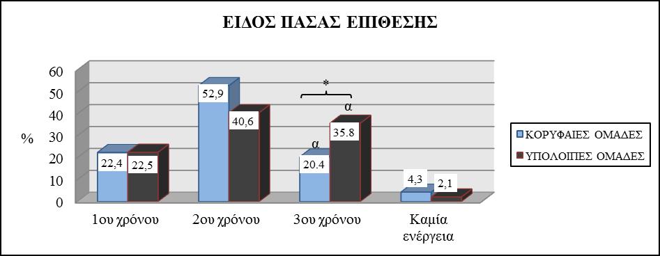 3. ΠΑΣΑ ΕΠΙΘΕΣΗΣ 3.1.