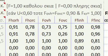 12 Υπολογισμός Fov (θέρμανση, ψύξη) - L1: πλάτος άνω προβόλου εάν υπάρχει. - Ηκαθ/2: το μισό του καθαρού ύψους της ιδιοκτησίας στο σημείο του προβόλου.