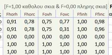 17 Υπολογισμός Fov (θέρμανση, ψύξη) - L+L1: πλάτος άνω προβόλου, εάν υπάρχει, συμπεριλαμβανομένου και του μήκους υποχώρησης του ανοίγματος σε σχέση με την εξωτερική επιφάνεια του αδιαφανούς στοιχείου