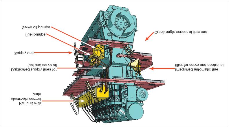 Ολοκληρωμένη ηλεκτρονική μονάδα έγχυσης (Injection Control Unit), ελέγχου λειτουργίας μηχανής (Engine Control Unit) και ανάγνωσης γωνίας στροφάλου.