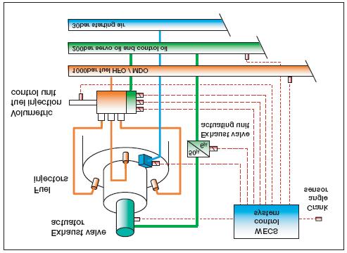 Εικόνα 3: Σκαριφηματική παράσταση διάταξης δικτύου υψηλής πίεσης στο σύστημα CRS