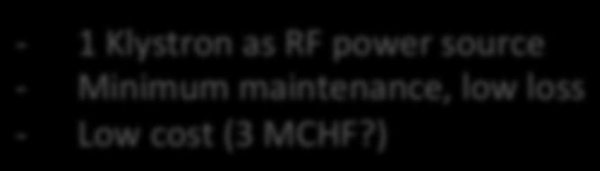5 % Peak current = 10 ma Being designed B 3 99m TC για ΒΡΑΧΥΘΕΡΑΠΕΙΑ - 1 Klystron as RF power source -