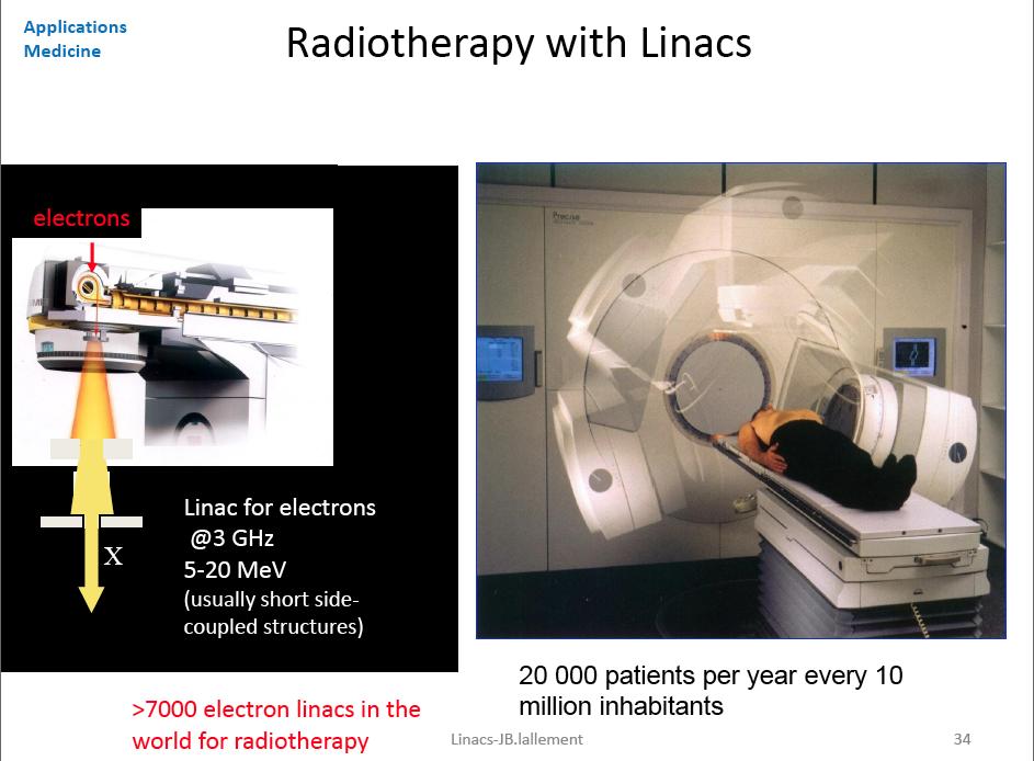 Ακτινοθεραπεία με Γραμμικούς Επιταχυντές >7000 electron linacs in the world for
