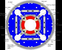 HiLumi LHC magnet