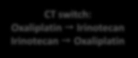 Avastin + standard 1L chemo (either oxaliplatin or irinotecan-based) (n=820) PD ML18147: μειέηε ζοκέπηζεξ Avastin μεηά από πνόμδμ κόζμο R CT switch: Oxaliplatin Irinotecan Irinotecan Oxaliplatin