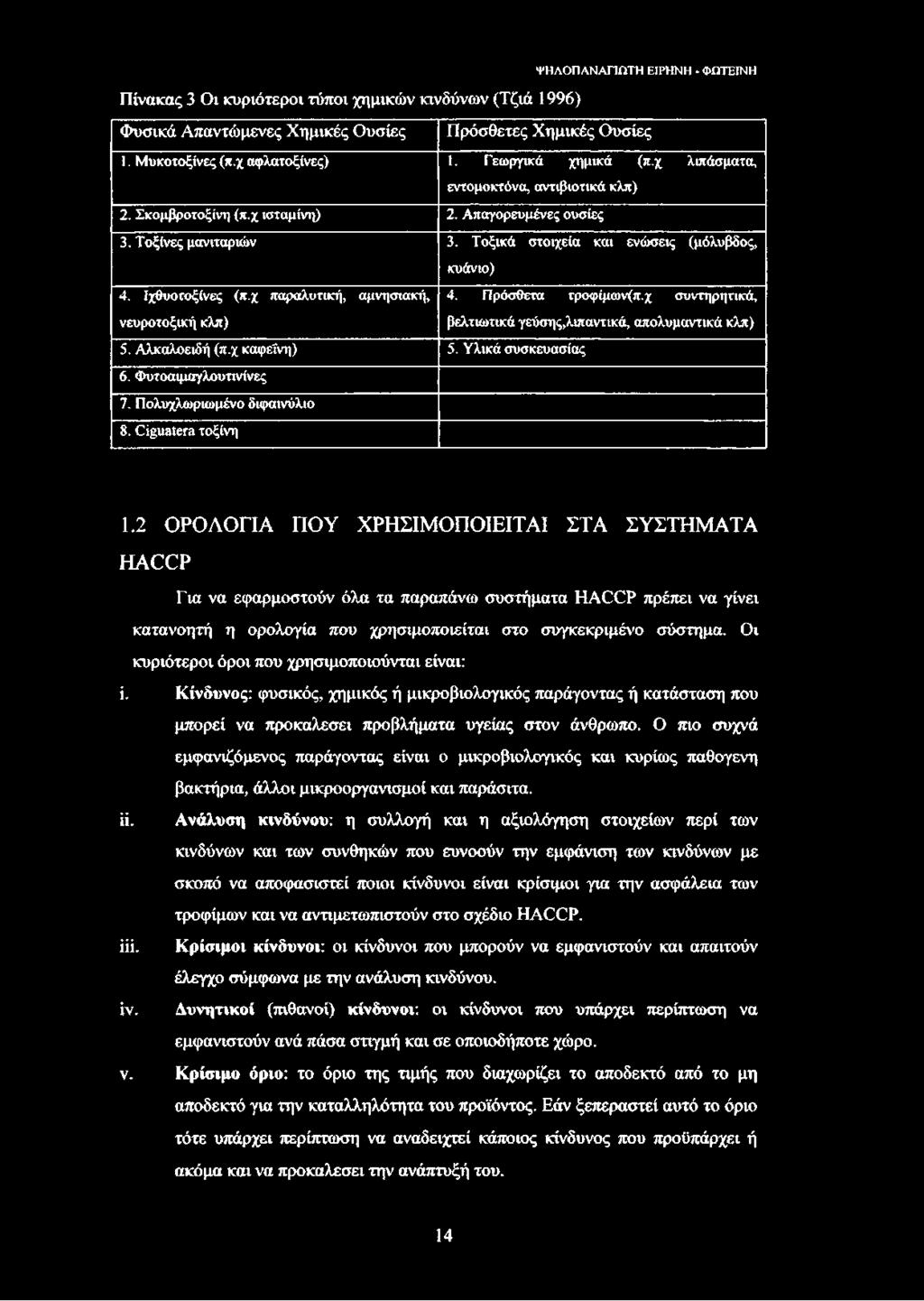 Ιχθυοτοξίνες (π.χ παραλυτική, αμνησιακή, 4. Πρόσθετα τροφίμων(π.χ συντηρητικά, νευροτοξική κλπ) βελτιωτικά γεύσης,λιπαντικά, απολυμαντικά κλπ) 5. Αλκαλοειδή (π.χ καφεΐνη) 5. Υλικά συσκευασίας 6.