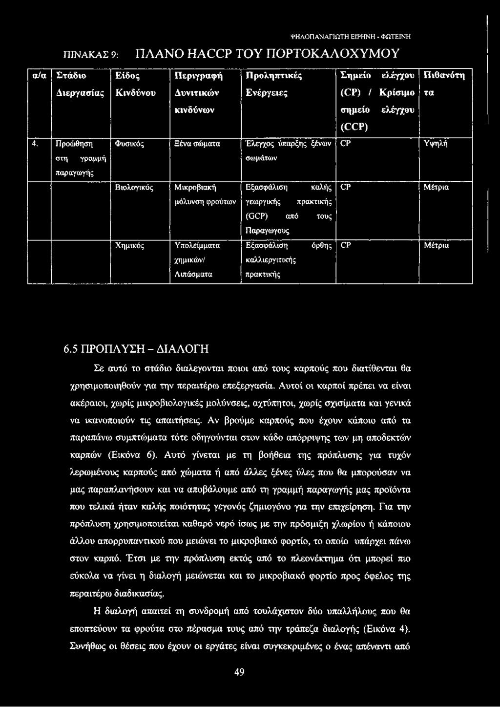 Προώθηση Φυσικός Ξένα σώματα Έλεγχος ύπαρξης ξένων CP Υψηλή στη γραμμή σωμάτων παραγωγής Βιολογικός Μικροβιακή Εξασφάλιση καλής CP Μέτρια μόλυνση φρούτων γεωργικής πρακτικής (ΰΕΡ) από τους Παραγωγούς