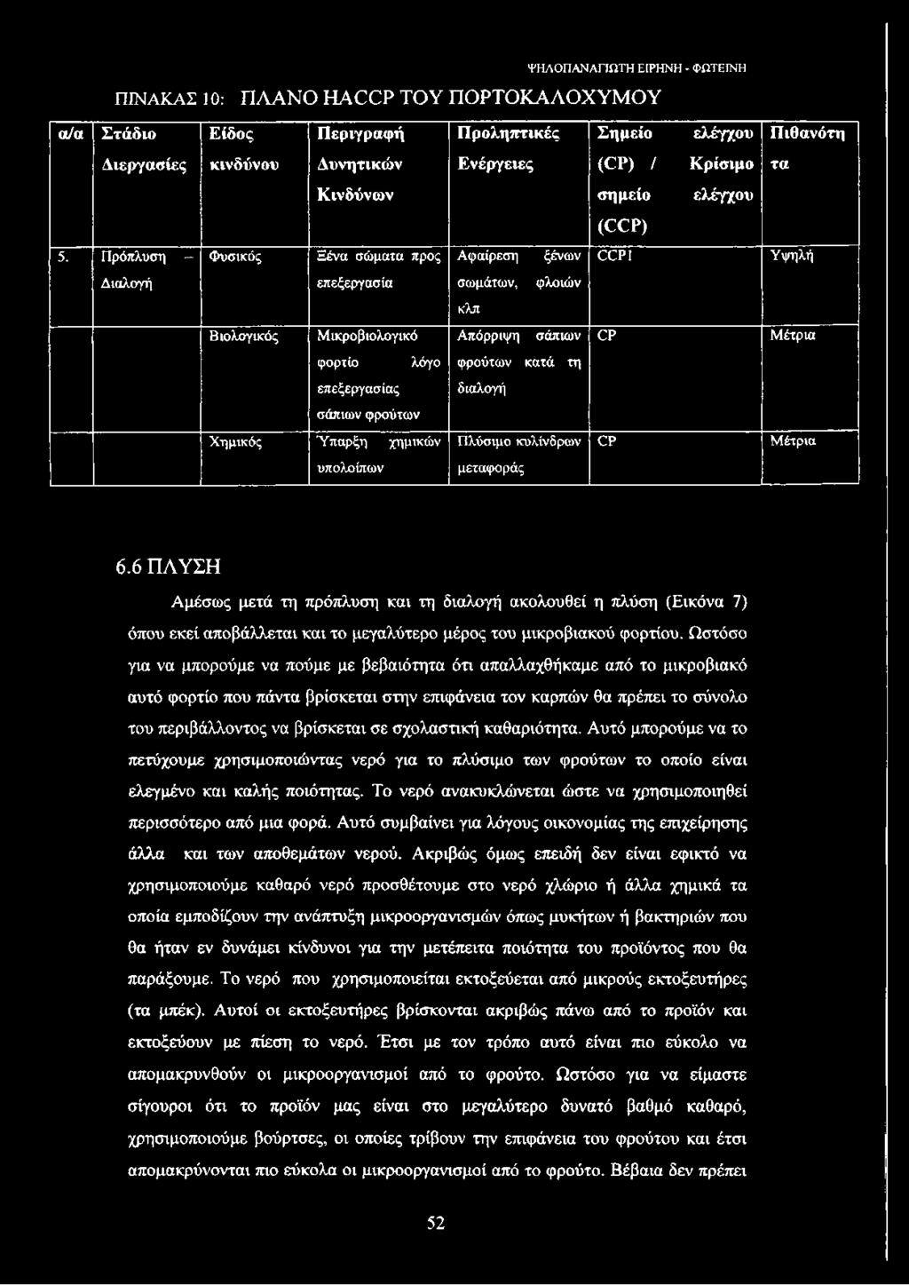 Πρόπλυση - Φυσικός Ξένα σώματα προς Διαλογή επεξεργασία Βιολογικός Μικροβιολογικό φορτίο λόγο επεξεργασίας σάπιων φρούτων Χημικός Ύπαρξη χημικών υπολοίπων Αφαίρεση ξένων CCP1 σωμάτων, φλοιών κλπ