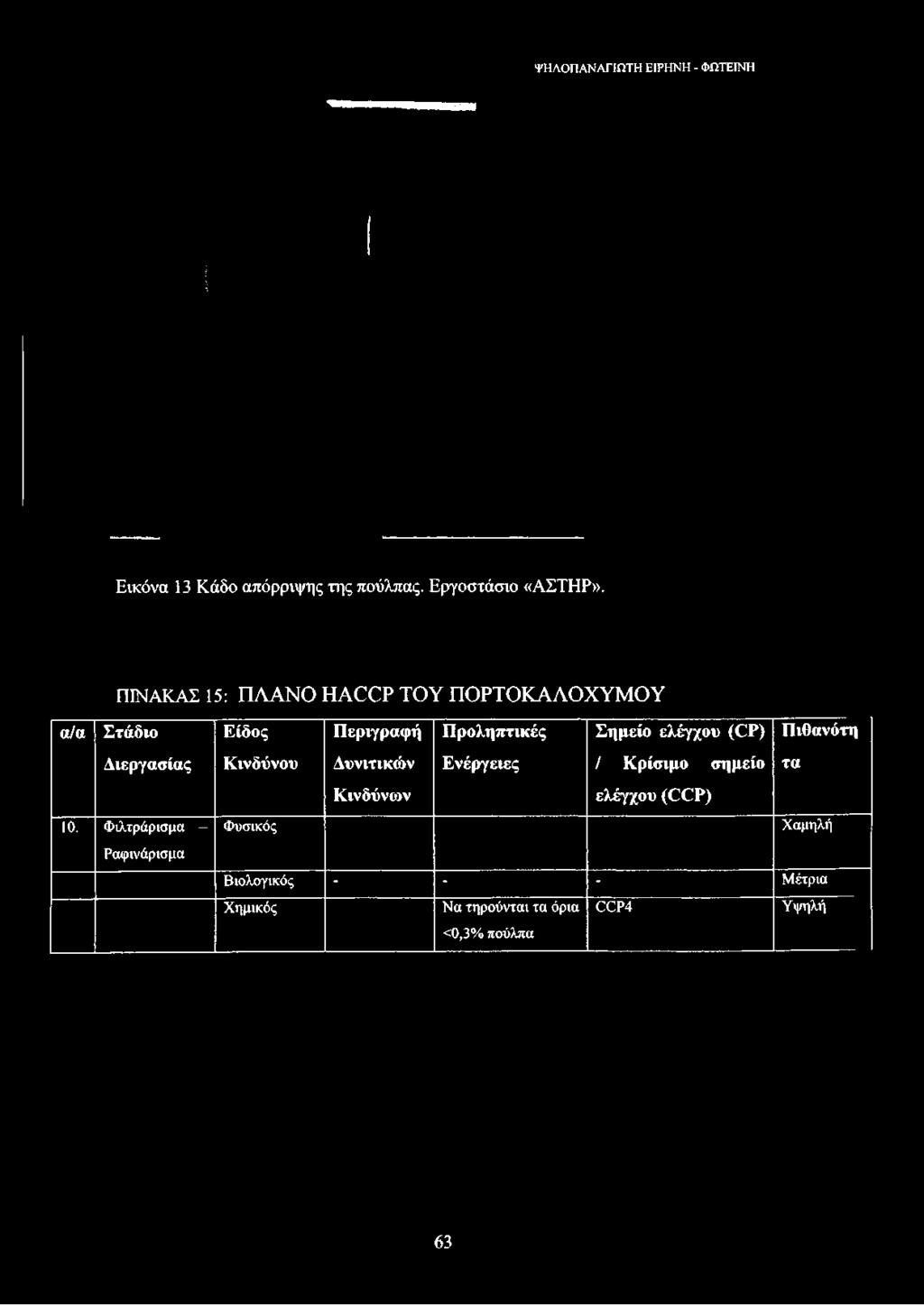 Περιγραφή Προληπτικές Σημείο ελέγχου (CP) Πιθανότη Διεργασίας