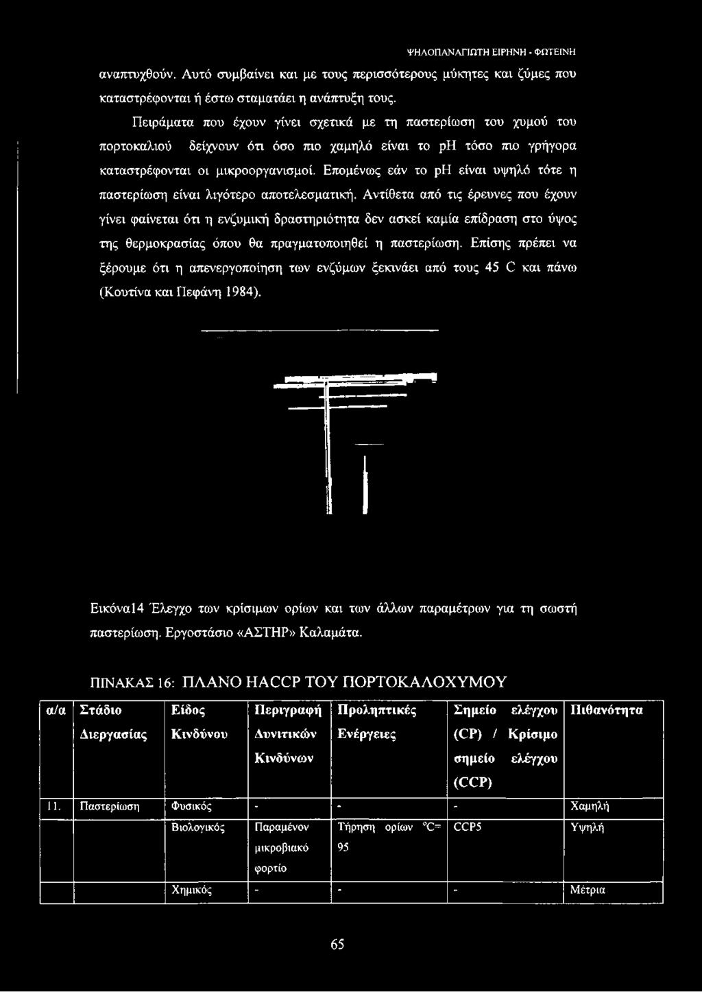 Επομένως εάν το ρη είναι υψηλό τότε η παστερίωση είναι λιγότερο αποτελεσματική.