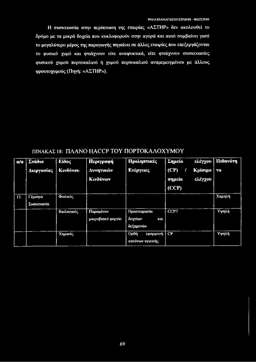 άλλους φρουτοχυμούς (Πηγή: «ΑΣΤΗΡ»).