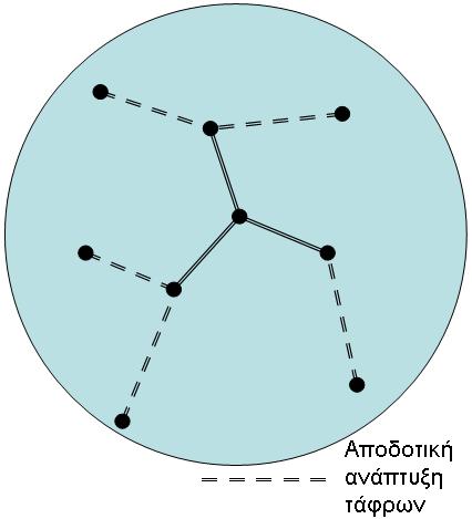 (α) (β) Σχήμα 7: Σύγκριση μιας θεωρητικής τοπολογίας αστέρα (α) με μία εναλλακτική στην οποία γίνεται πιο αποδοτική ανάπτυξη τάφρων (β) με τελικό σκοπό την εξοικονόμηση κόστους Περισσότερα στοιχεία