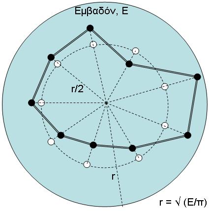 Σχήμα 8: Η θεώρηση Απλού δακτυλίου (κυκλικού νομού και δακτυλίου) Σε αυτή την περίπτωση μπορεί να υποτεθεί ότι το μήκος των τάφρων (Τ) είναι προσεγγιστικά: Τ = 2 * π * (r/2) = π * r= π * (Ε/π) = (π *