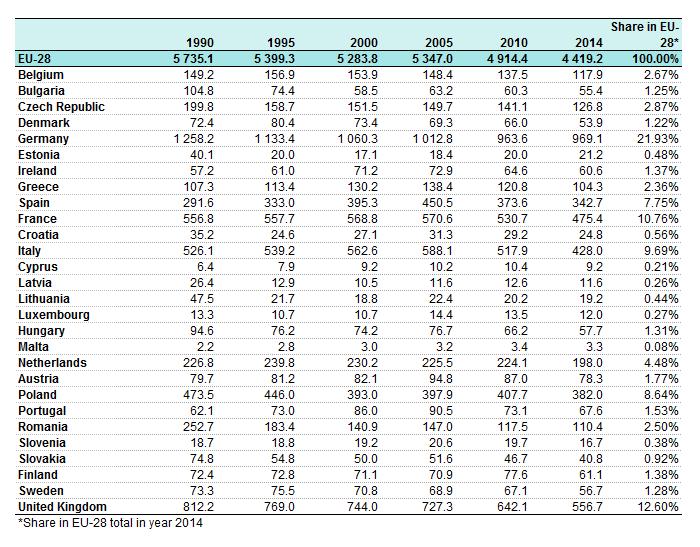 Οι στόχοι της ΕΕ για το 2020