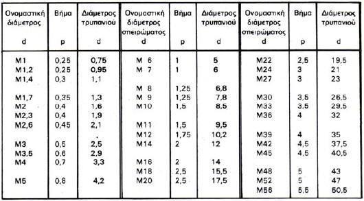 3. Θεωρητικό Μέρος: Θέματα Εξετάσεων Πιστοποίησης Αρχικής Επαγγελματικής Κατάρτισης Ειδικότητας Ι.Ε.Κ. ΟΜΑΔΑ Α. ΓΕΝΙΚΕΣ ΕΡΩΤΗΣΕΙΣ 1. Τι σημαίνει παχύμετρο ακρίβειας 1/10 mm; 2.