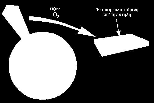 01 χιλιοστών αντιστοιχεί σε 1 μονάδα DU, επομένως των 3 χιλιοστών αντιστοιχούν σε 300 DU.