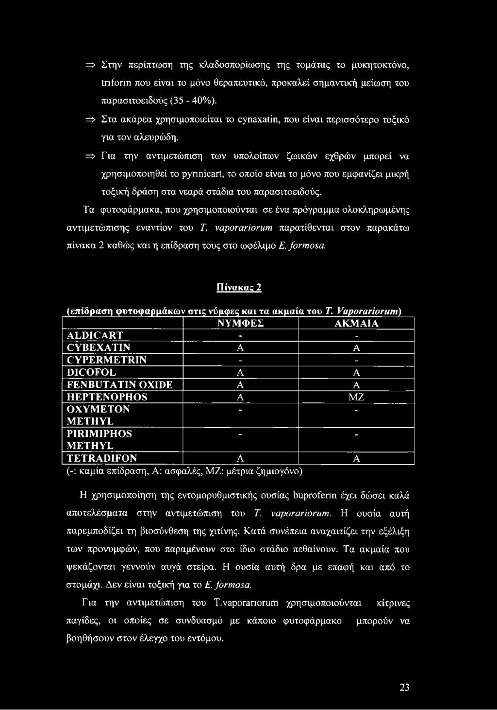 Πίνακας 2 (επίδραση φυτοφαρμάκων στις νύμφες και τα ακμαία του Τ.