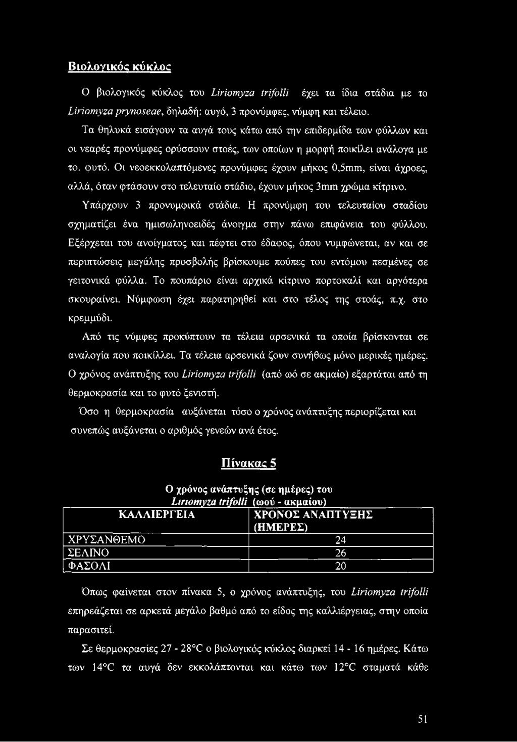 Εξέρχεται του ανοίγματος και πέφτει στο έδαφος, όπου νυμφώνεται, αν και σε περιπτώσεις μεγάλης προσβολής βρίσκουμε πούπες του εντόμου πεσμένες σε γειτονικά φύλλα.