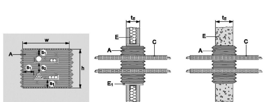 Κατασκευαστικές λεπτομέρειες: Κατασκευή στήριξης καλωδίων: Διάτρητες μεταλλικές σχάρες καλωδίων με σημείο τήξης υψηλότερο από τους 1.100 C (π.χ. γαλβανισμένος χάλυβας, ανοξείδωτος χάλυβας).