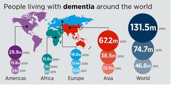 ΕΙΣΑΓΩΓΗ Source: World Alzheimer Report 2015 The Global Impact of