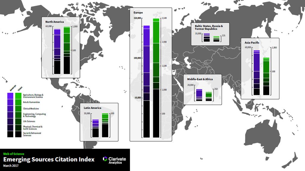 Emerging Sources Citation Index 30 2016 Επιλέγονται 5200 περιοδικά 2500 ευρωπαϊκά