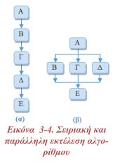 3.4 Βασικοί