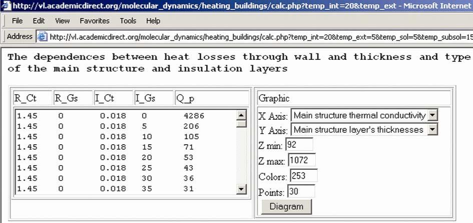 34, sunt prezentate pierderile de sarcină termică prin pereţi în funcţie de combinaţia de parametrii reprezentată de natura materialelor utilizate în structura de rezistenţă şi în