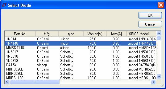 Στη συνέχεια από το µενού Simulate Edit επιλέγουµε Simulation Cmd και τύπο ανάλυσης DC sweep. Συµπληρώνουµε τις παραµέτρους όπως παρακάτω και πατάµε ΟΚ.