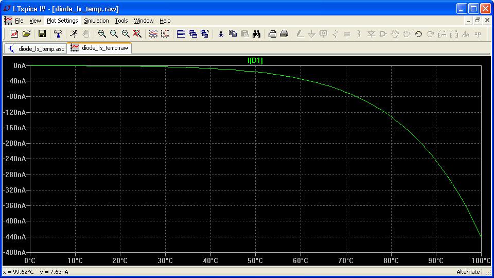 step µεταβάλλουµε τη θερµοκρασία (παράµετρος temp) από 0 ως 100 ο C µε βήµα 1 o C.