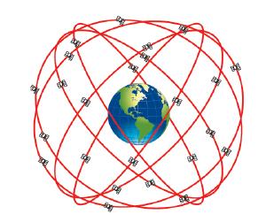 Figure 23: GPS Constellation Figure 24: GONASS Constellation Source: Pallikaris A., Katsoulis G.