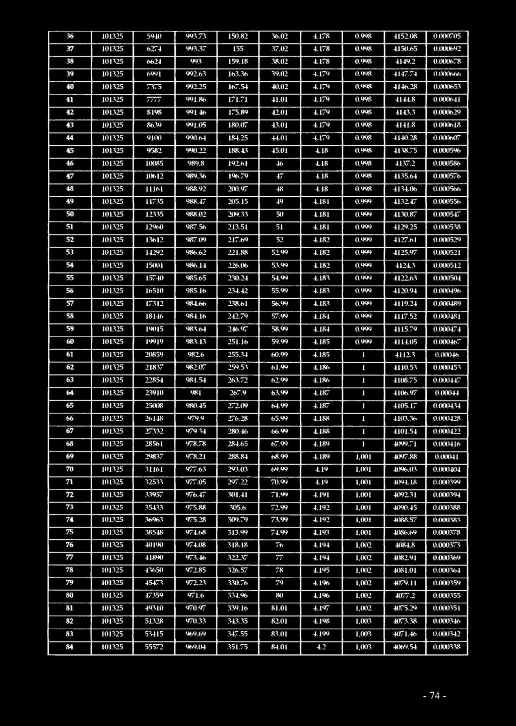 89 4201 4179 0.998 4143.3 0.000629 43 101325 8639 991.05 180.07 43.01 4179 0.998 4141.8 0.000618 44 101325 9100 990.64 18425 4401 4179 0.998 4140.28 0.000607 45 101325 9582 99022 188.43 45.01 418 0.