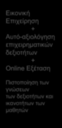 Τράπεζες σε δράση Στη σκιά ενός στελέχους Εικονική Επιχείρηση +