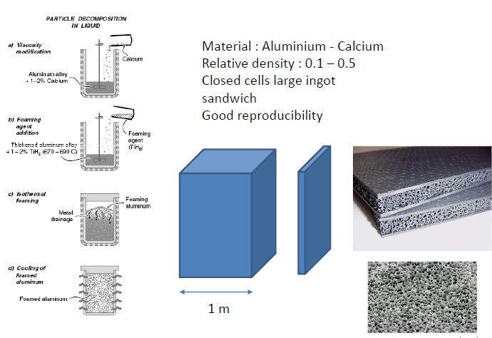 24 g/cm 3 ενώ το μέσο μέγεθος κυμαίνεται στα 4,5 mm. Εικόνα 2. Διαδικασία παρασκευής αφρού με την μέθοδο Alporas. Πηγή: Manufacturing Routes for Metallic Foams.