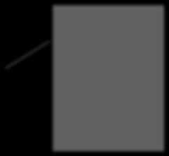 Variables (loudness) ώστε να έχουμε Επιλέγουμε το Options για να γίνουν και συγκρίσεις ανά