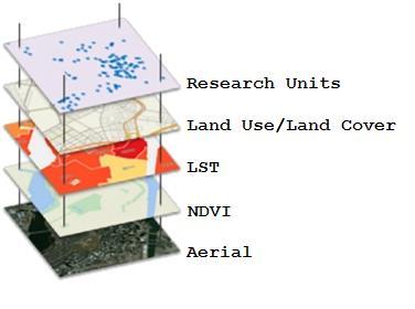 2.3 Επιλογή των περιοχών έρευνας Τα χωρικά δεδομένα του δείκτη βλάστησης NDVI, της επιφανειακής θερμοκρασίας LST και του χάρτη LULC που υπολογίστηκαν στα προηγούμενα κεφάλαια, εισήχθησαν στη συνέχεια