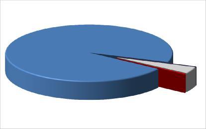 5.3. Ποσοστό Αγοράς ανά Προϊόν - Product Market Share Μήνας - Month: 3/217 Ποσοστό Αγοράς ανά Προϊόν - Product Market Share FUT_FTSE/Athex Large Cap OPT_FTSE/Athex Large Cap 95.8%.1% STOCK FUTURES 3.