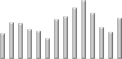 Ποσοστό % Ενδοσυνεδριακών Συναλλαγών ανά Προϊόν - Percentage % of Intraday Trades per Product 4 Ποσοστά Ενδοσυνεδριακών