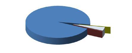 2.8. Στοιχεία ανά Τύπο Παράγωγου Προιόντος - Figures by Commodity Type Περίοδος - Period: 1/3-31/3/217 Τύπος Παράγωγου Προιόντος - Commodity Type Αριθμός Συμβολαίων - Volume Αριθμός Πράξεων - Trades