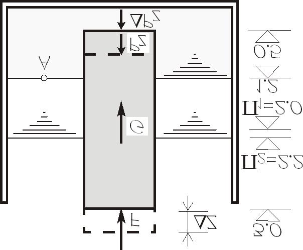 47 G = P Z Π 1 = ρ 3h +1.00 = ρ 1 0.4 2.5 = +1.00 = 2.00 m 1.0 Gustina drugog fluida odre duje se pomoću pritiska u zajedničkoj tački A: p A = ρ 1 g(π 1 Z A )=ρ 2 g(π 2 Z A ) ρ 2 =1.0 2.00 1.20 =0.