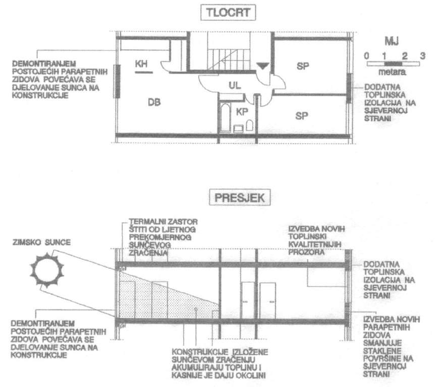 8.1. DIREKTNI ZAHVAT SUNČEVOG ZRAČENJA.