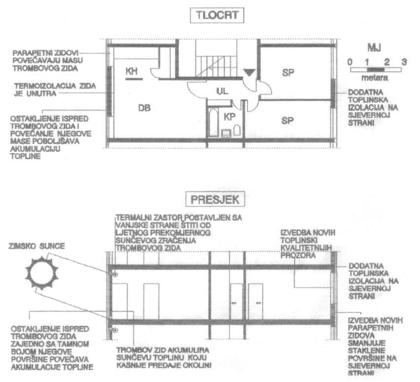 8.2. IZVEDBA TROMBOVOG ZIDA Postojeći vanjski zid sa južne strane kojem se može i povećati masa služio bi kao skladište topline.