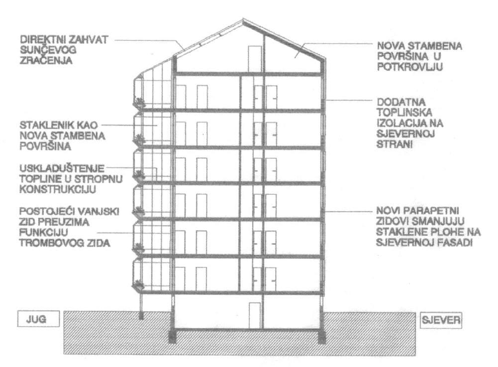 Kod rekonstrukcija stambenih zgrada često je najbitnije motivirati vlasnike stanova za ulazak u takav zahvat.