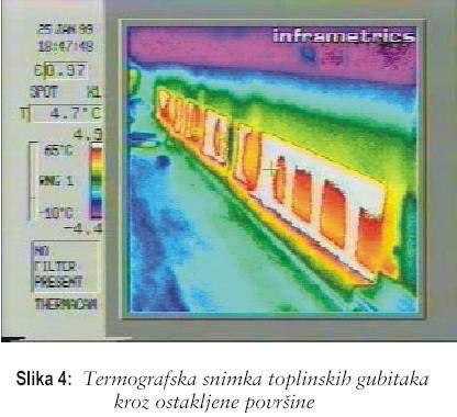 Pregledom ostakljenih stijena utvrđeno je da su izvedene od eloksiranih aluminijskih profila nepovoljnih toplinskih karakteristika sa vrlo lošim brtvljenjem krila, te neadekvatnom kvalitetom stakla.