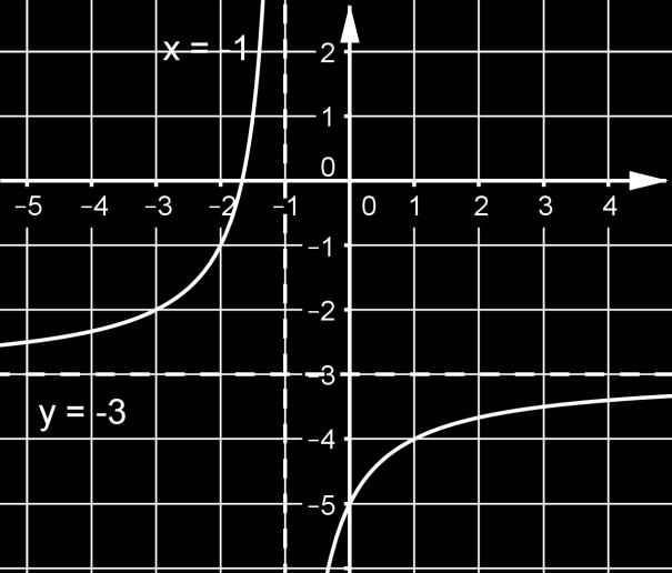 Funkcija raste na intervalima, 1 i 1,.