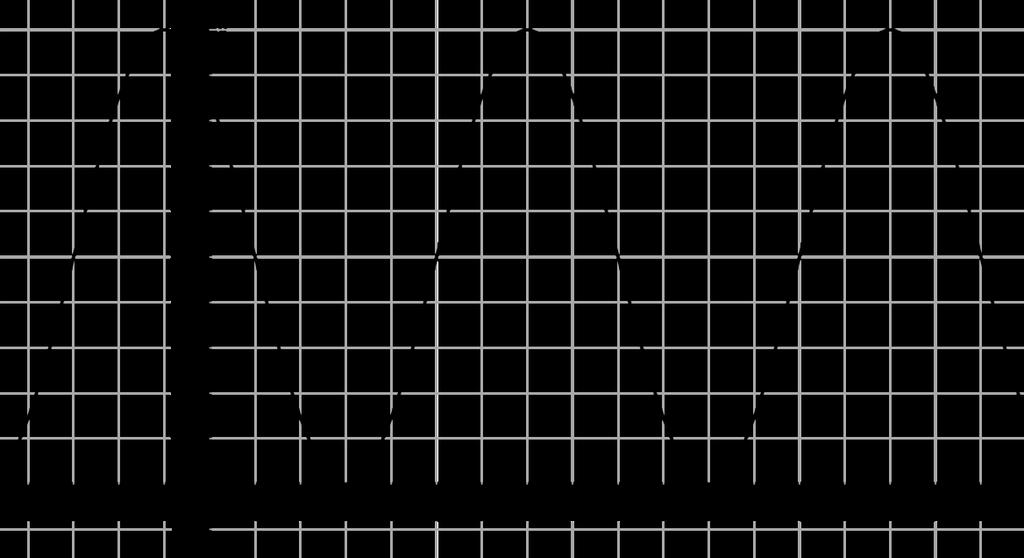 x osi -- - - p 8 Zadatak. 5 a.