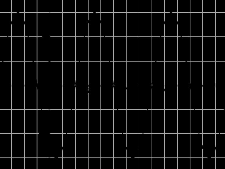a b c d Funkcije 1 Zadatak. Iz grafičkog prikaza iščitavamo tri nultočke x 1 = p 5 6, x = p 1 i x = p, amplitudu a = 1.5, pomak po x osi iznosi p 6. Period dobivamo pomoću nultočaka x x 1= p.