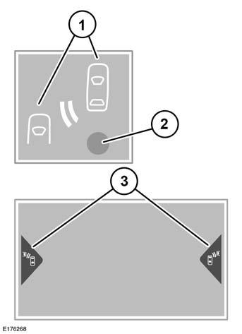 Σύστημα υποβοήθησης στάθμευσης με ηχητικό σήμα 1.