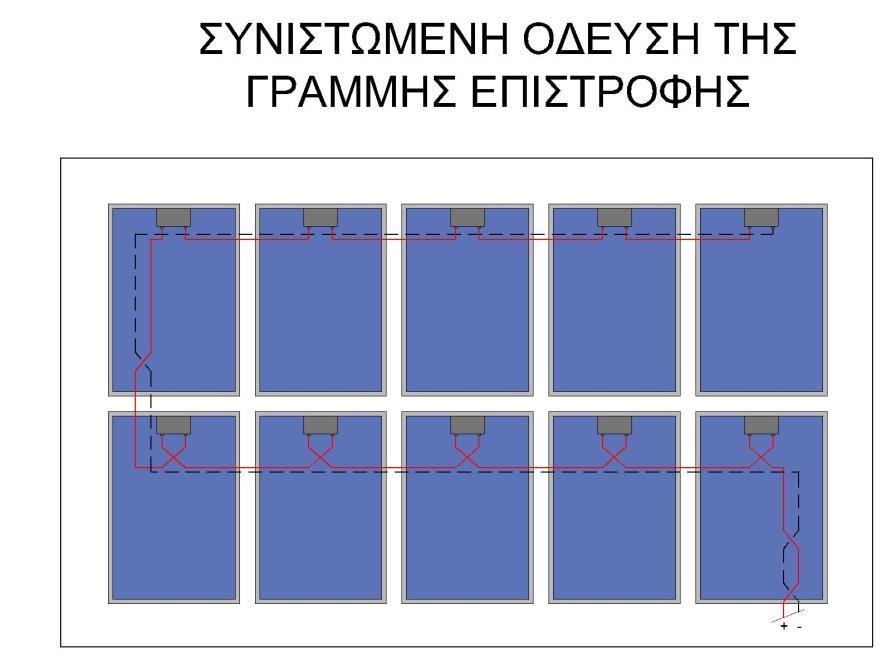 472 473 474 475 476 477 478 479 480 481 482 483 484 485 486 487 488 489 Εικόνα 6: Ενδεικτικός τρόπος συνδεσμολογίας δομοστοιχείων προς ελαχιστοποίηση βρόγχων Εν συνεχεία, εξετάζονται τα διακοπτικά